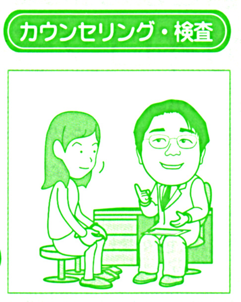 �J�E���Z�����O�E����